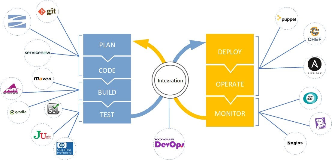 DEVOPS схема. Дорожная карта DEVOPS. DEVOPS сборка приложения. DEVOPS цикл.